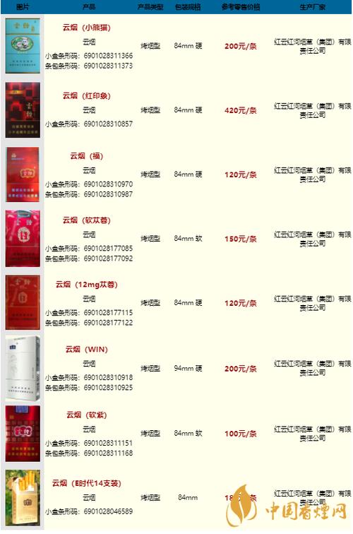 云烟云霄香烟价格(云烟云霄香烟价格表大全集)